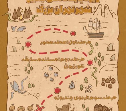 مرحله ی اول مسابقه‌ی نو+جوانه‌ها (بازی گروهی سرنخ)